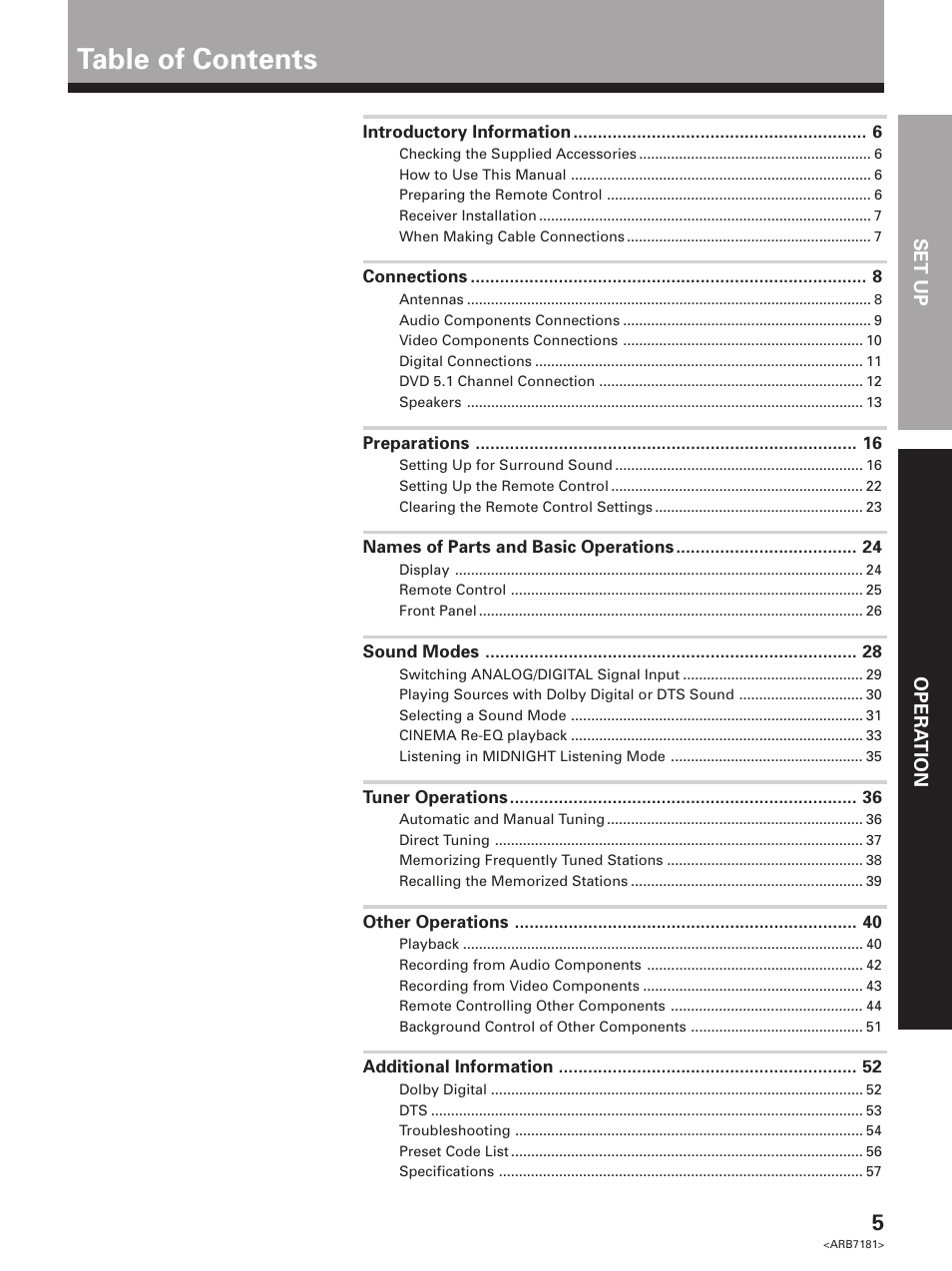 Pioneer VSX-21 User Manual | Page 5 / 60