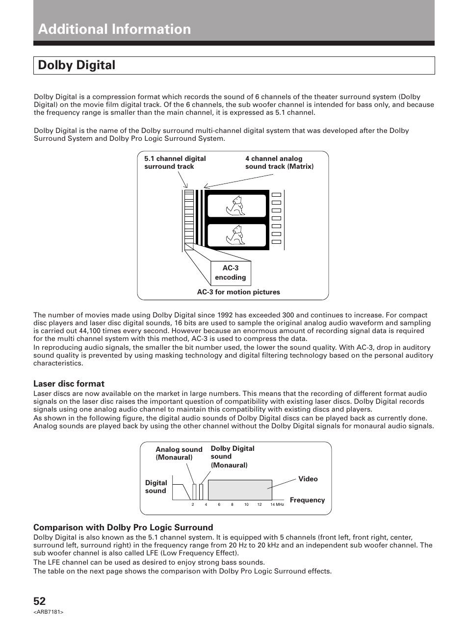 Additional information, Dolby digital | Pioneer VSX-21 User Manual | Page 52 / 60