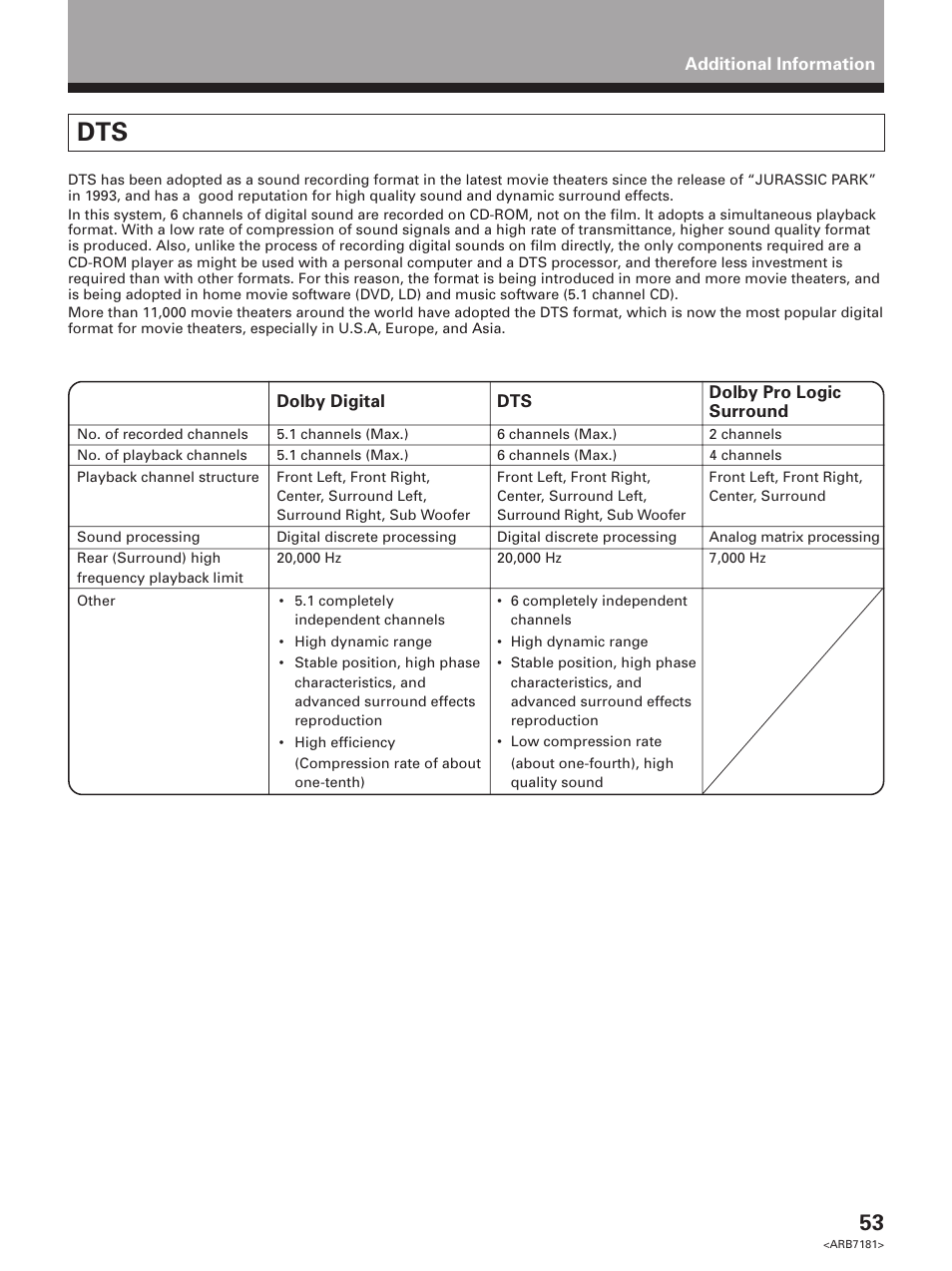 Pioneer VSX-21 User Manual | Page 53 / 60