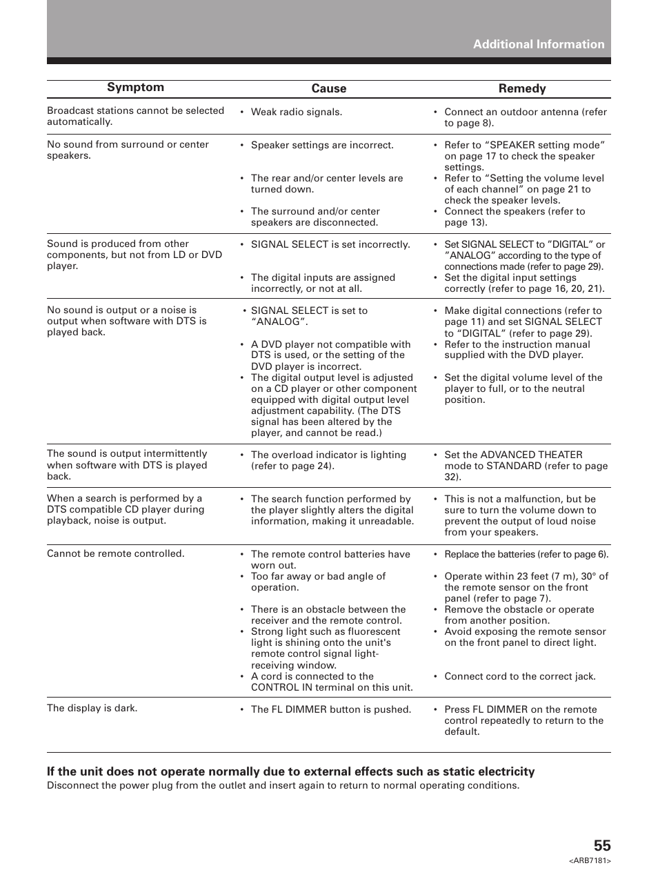Pioneer VSX-21 User Manual | Page 55 / 60