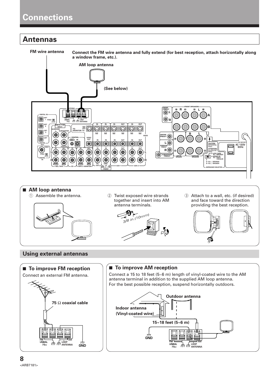 Connections, Antennas, Using external antennas | 7 to improve fm reception, 7 to improve am reception, 7 am loop antenna, Connect an external fm antenna, Arb7181, 3/8 in.(10mm) | Pioneer VSX-21 User Manual | Page 8 / 60