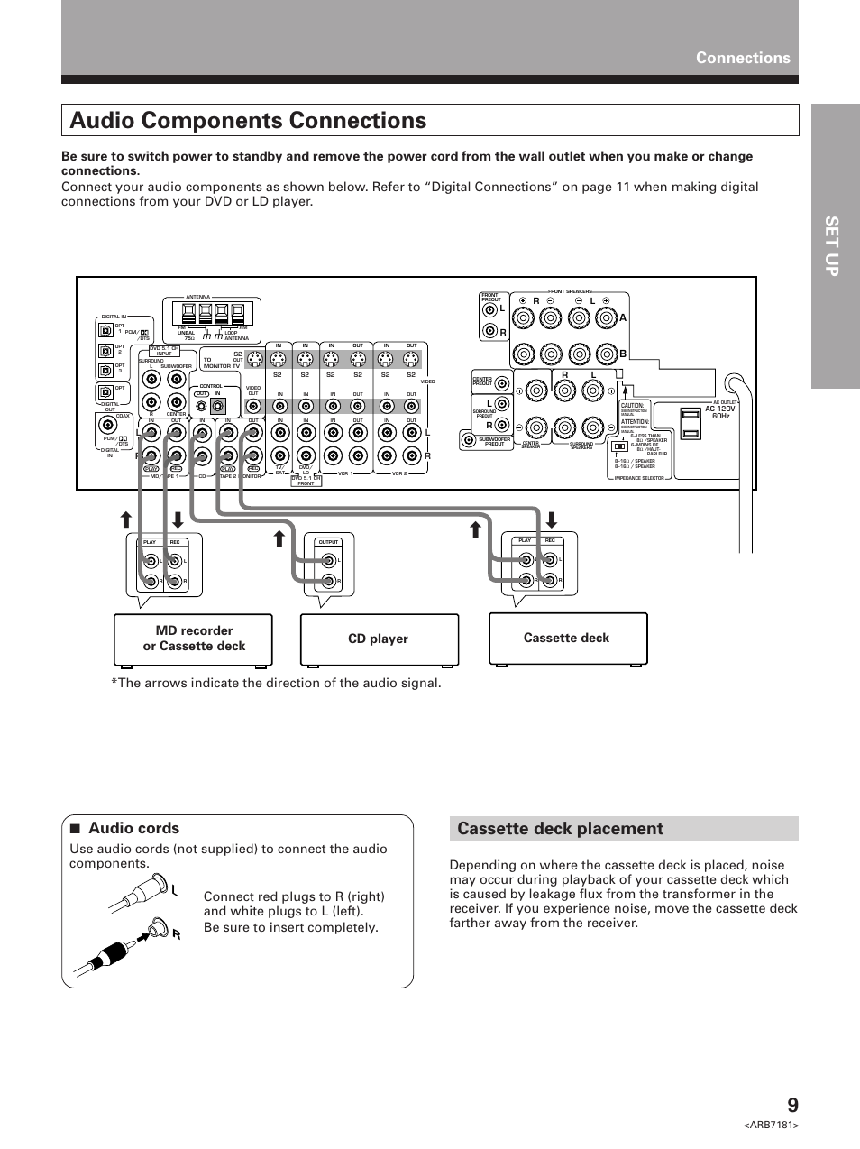 Audio components connections, Set up opera tion, Cassette deck placement | Connections, 7 audio cords, Arb7181 | Pioneer VSX-21 User Manual | Page 9 / 60