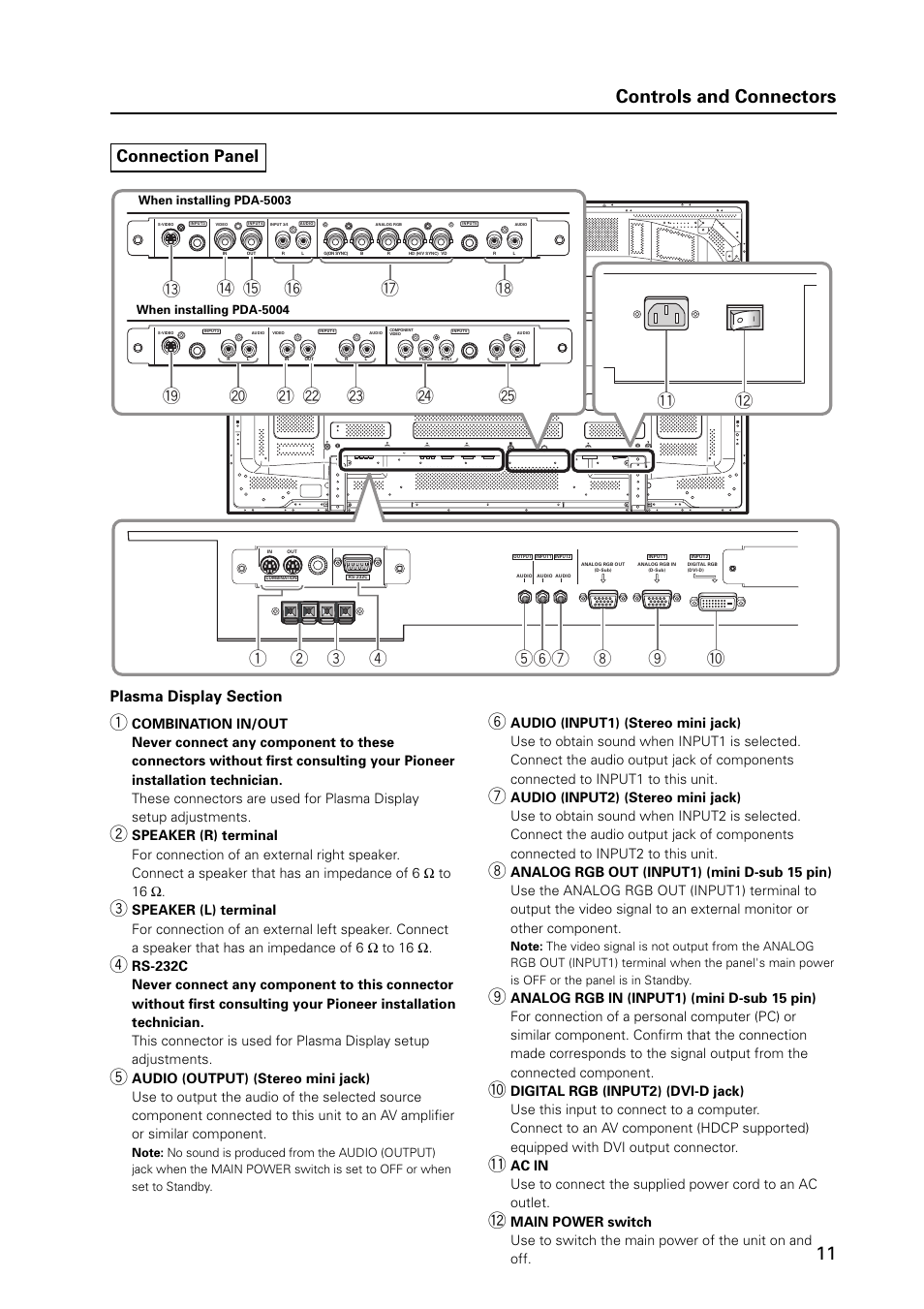 11 controls and connectors, Connection panel | Pioneer MILESTONE 12 User Manual | Page 11 / 215