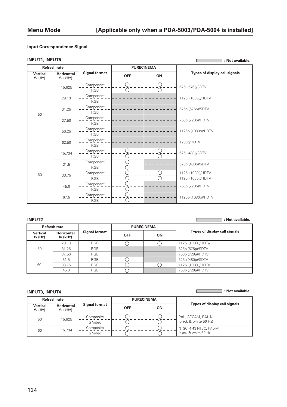 Pioneer MILESTONE 12 User Manual | Page 124 / 215