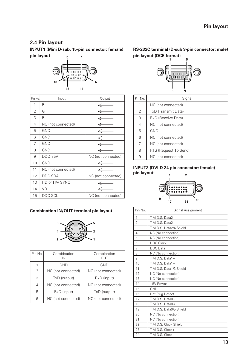13 pin layout 2.4 pin layout | Pioneer MILESTONE 12 User Manual | Page 13 / 215