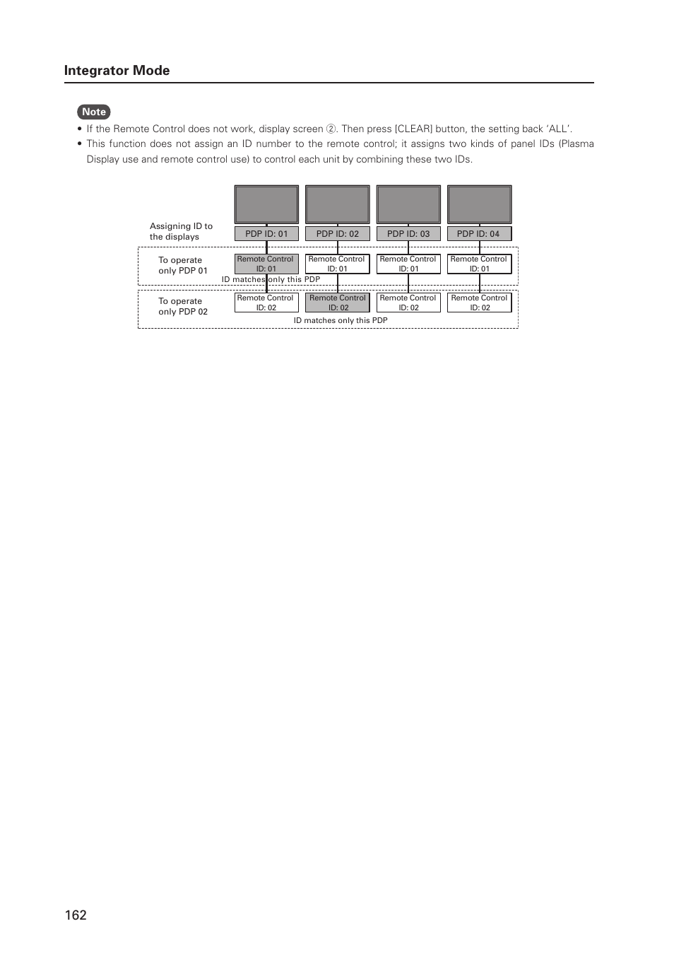 162 integrator mode | Pioneer MILESTONE 12 User Manual | Page 162 / 215