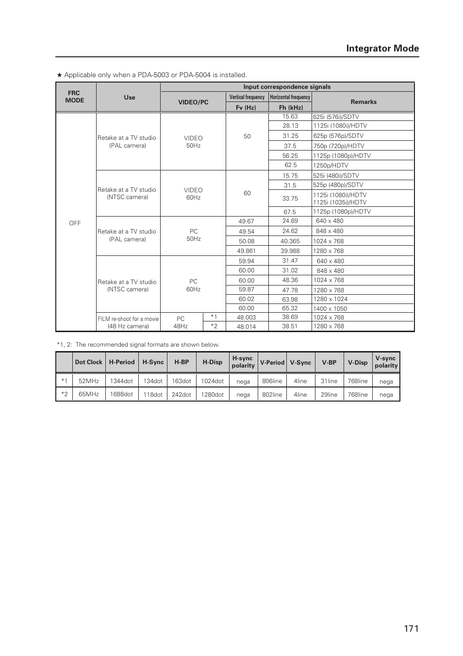 171 integrator mode | Pioneer MILESTONE 12 User Manual | Page 171 / 215