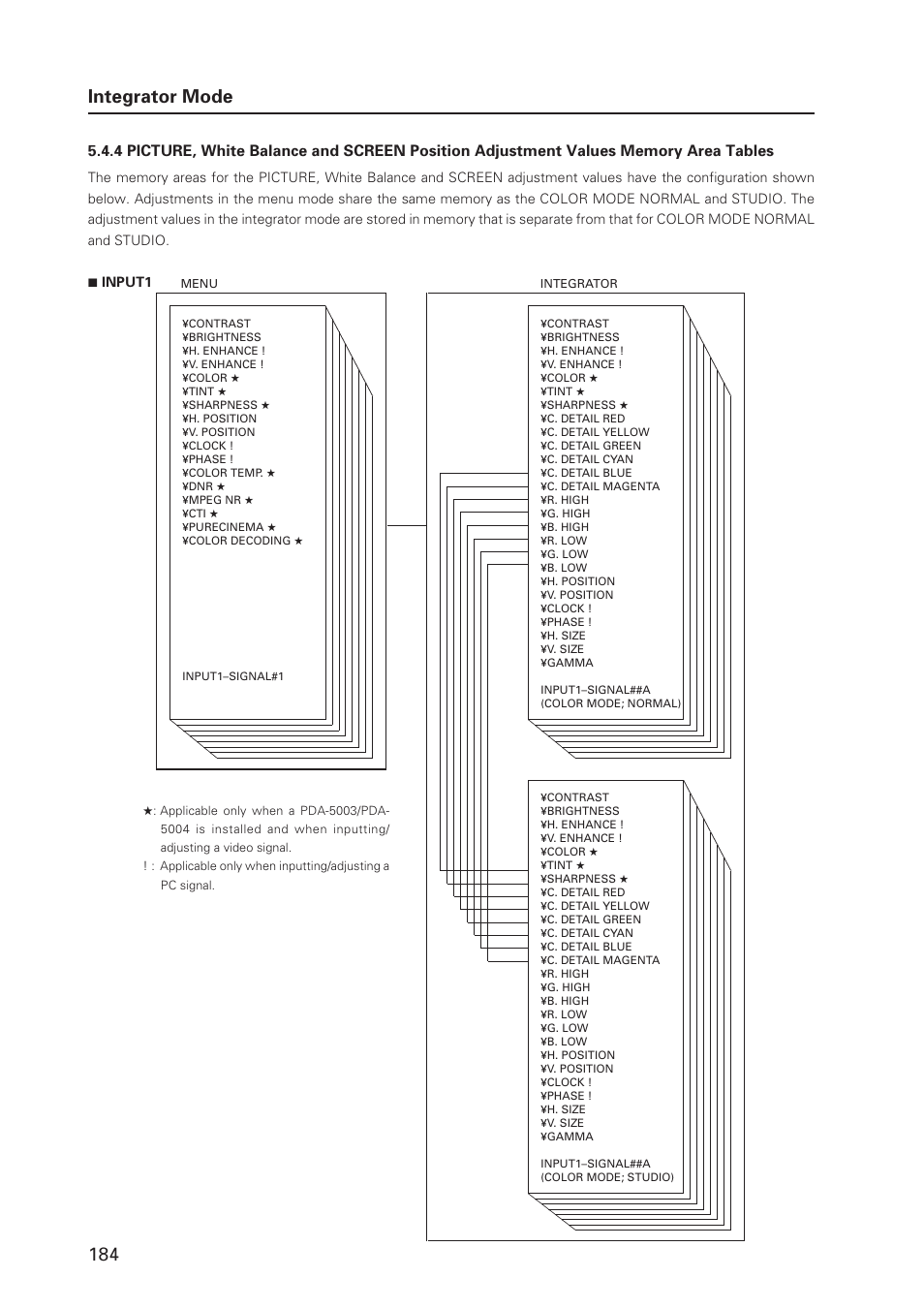 184 integrator mode | Pioneer MILESTONE 12 User Manual | Page 184 / 215