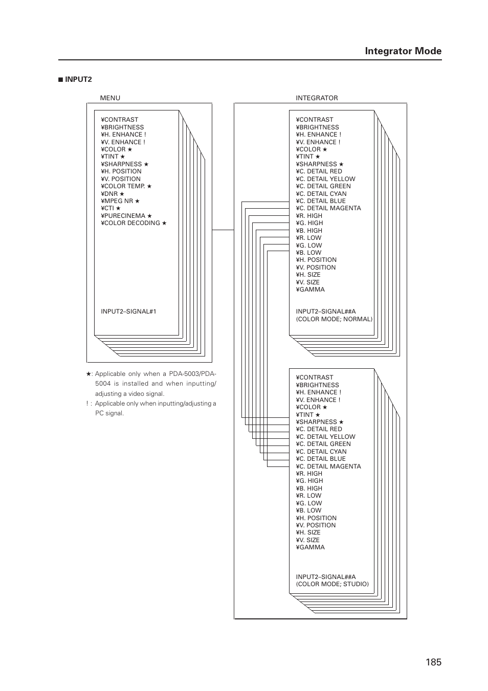 185 integrator mode | Pioneer MILESTONE 12 User Manual | Page 185 / 215