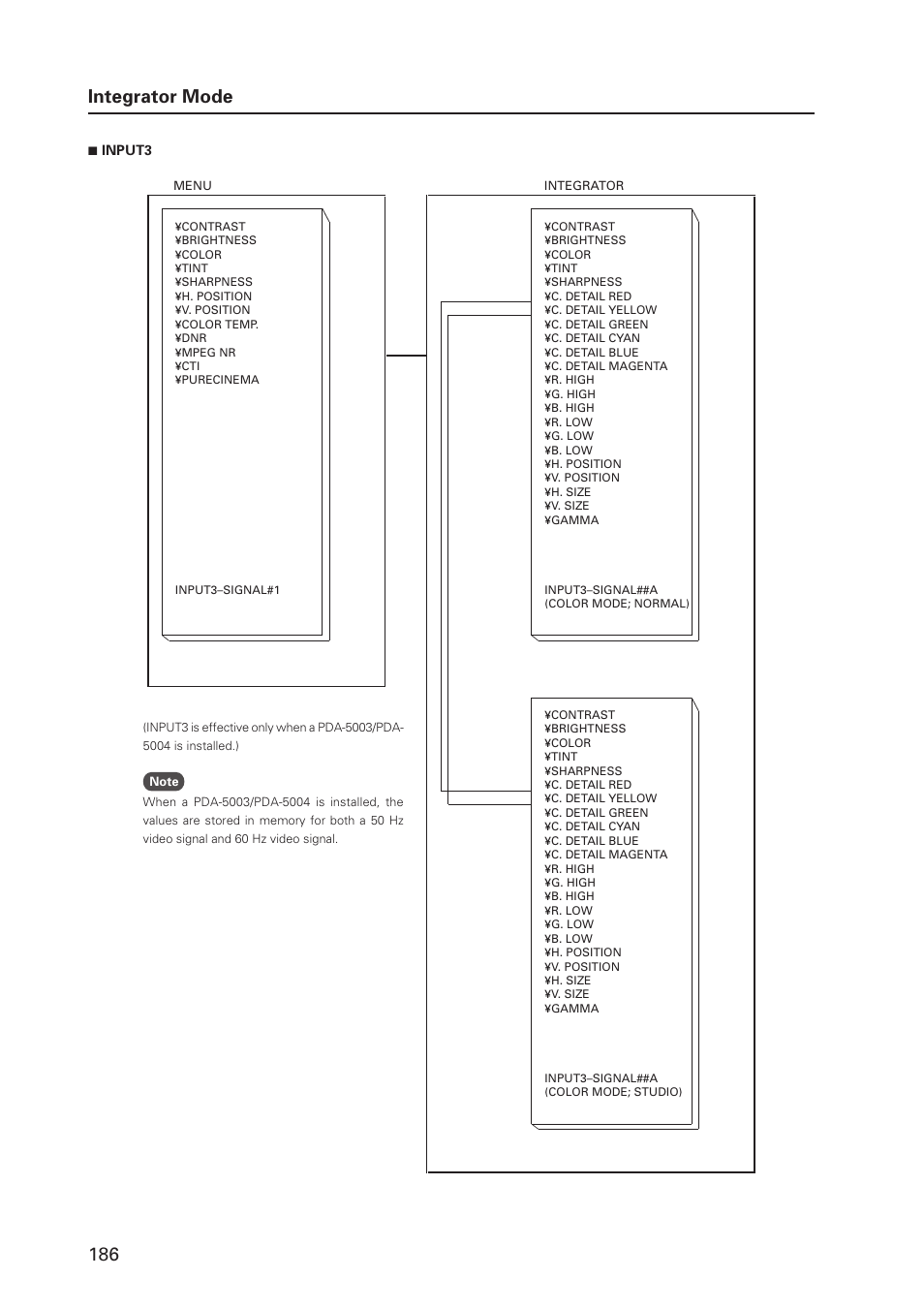 186 integrator mode | Pioneer MILESTONE 12 User Manual | Page 186 / 215