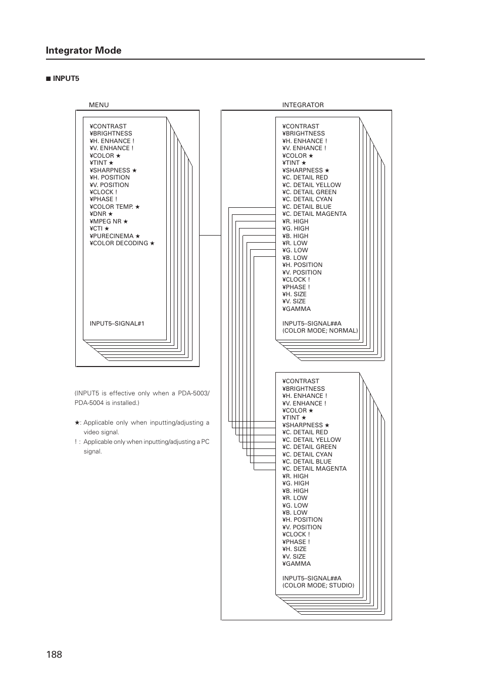 188 integrator mode | Pioneer MILESTONE 12 User Manual | Page 188 / 215