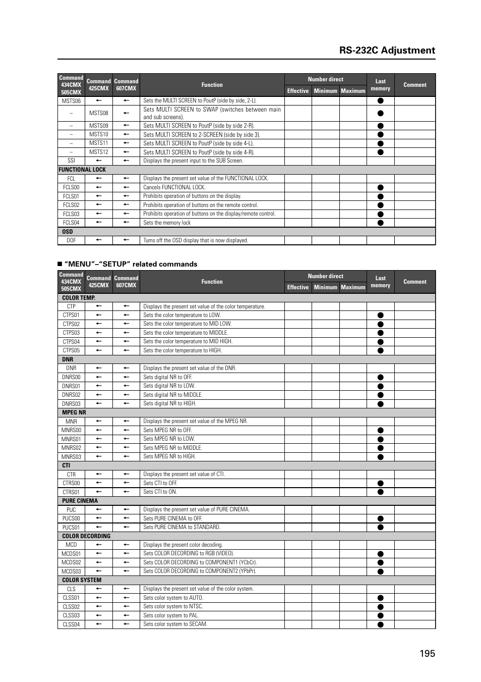 Pioneer MILESTONE 12 User Manual | Page 195 / 215