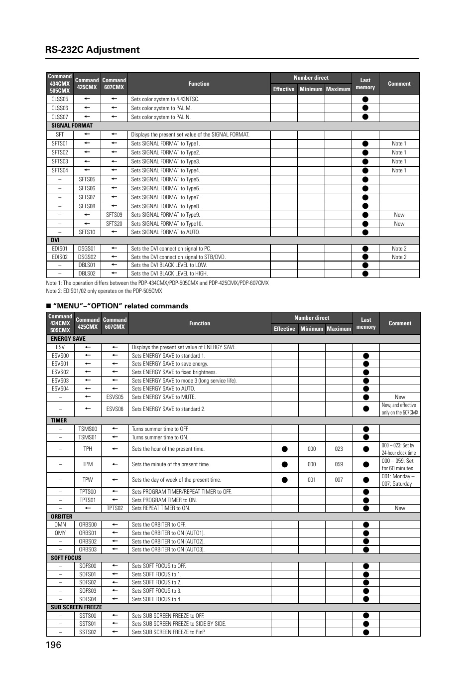 Pioneer MILESTONE 12 User Manual | Page 196 / 215