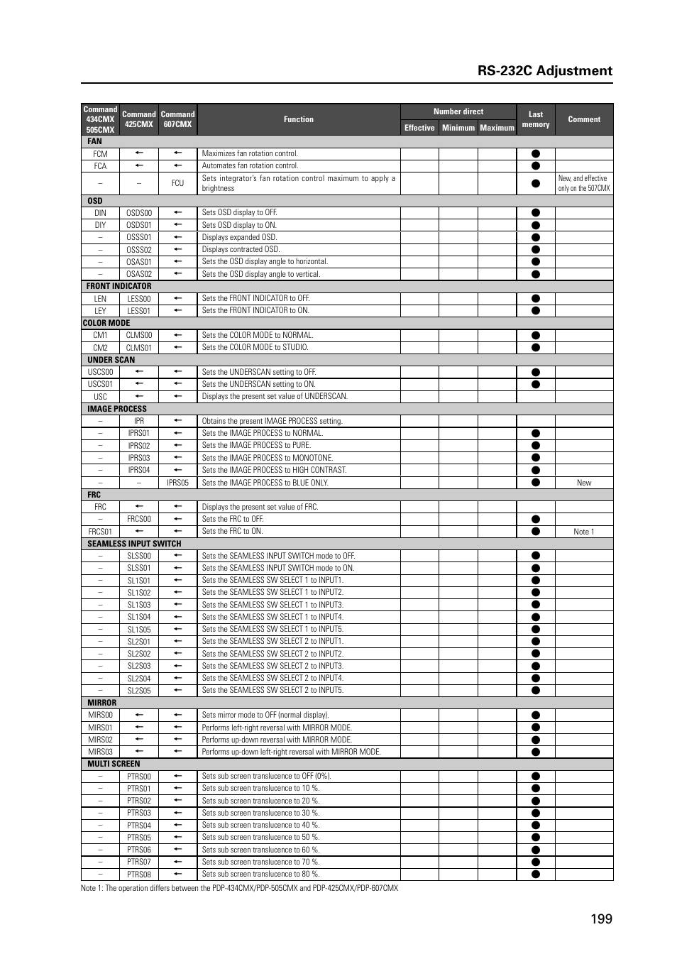 Pioneer MILESTONE 12 User Manual | Page 199 / 215