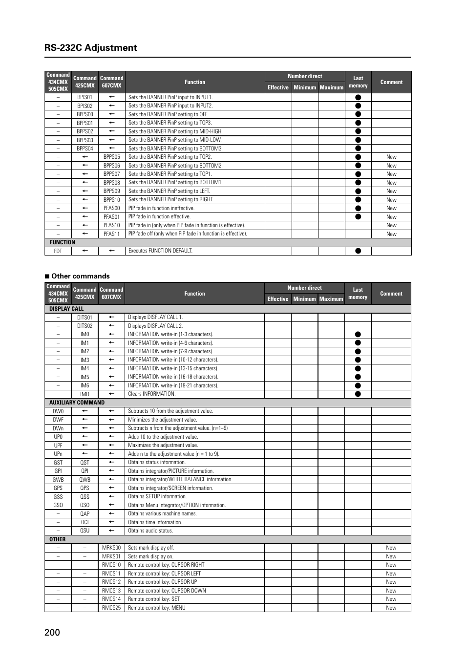 Pioneer MILESTONE 12 User Manual | Page 200 / 215