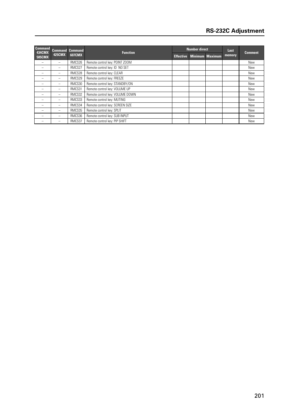 Rs-232c adjustment | Pioneer MILESTONE 12 User Manual | Page 201 / 215