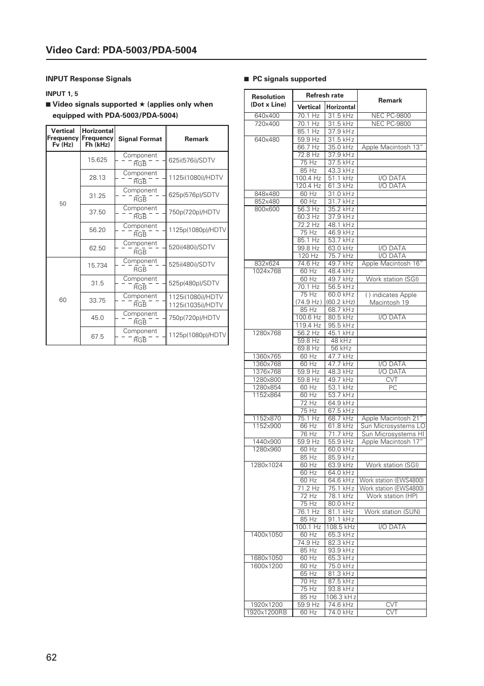 Pioneer MILESTONE 12 User Manual | Page 62 / 215