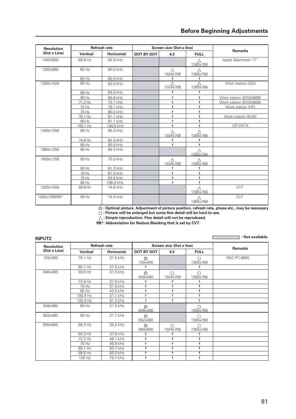 81 before beginning adjustments | Pioneer MILESTONE 12 User Manual | Page 81 / 215