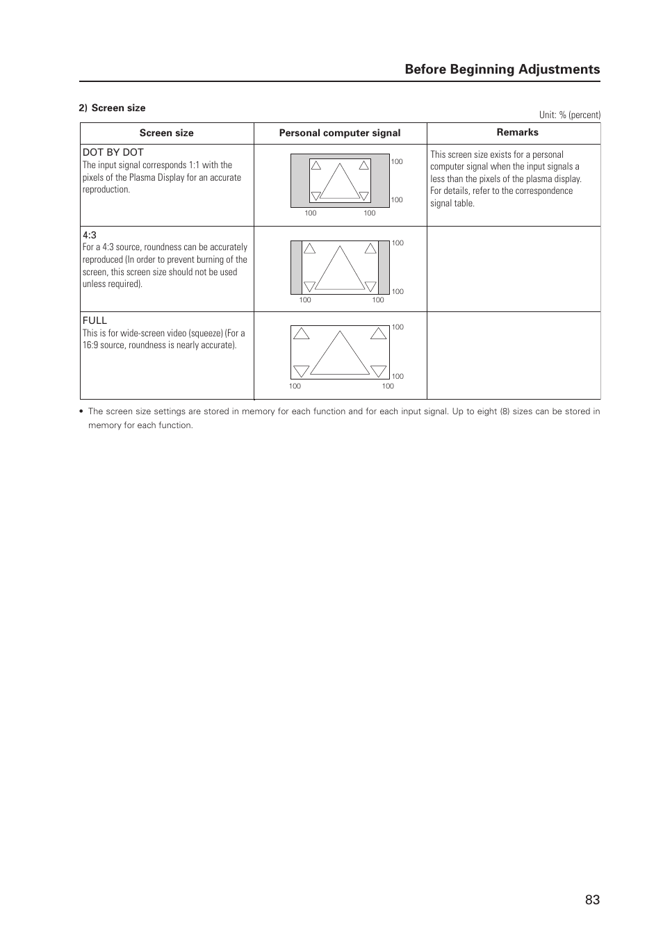 83 before beginning adjustments | Pioneer MILESTONE 12 User Manual | Page 83 / 215