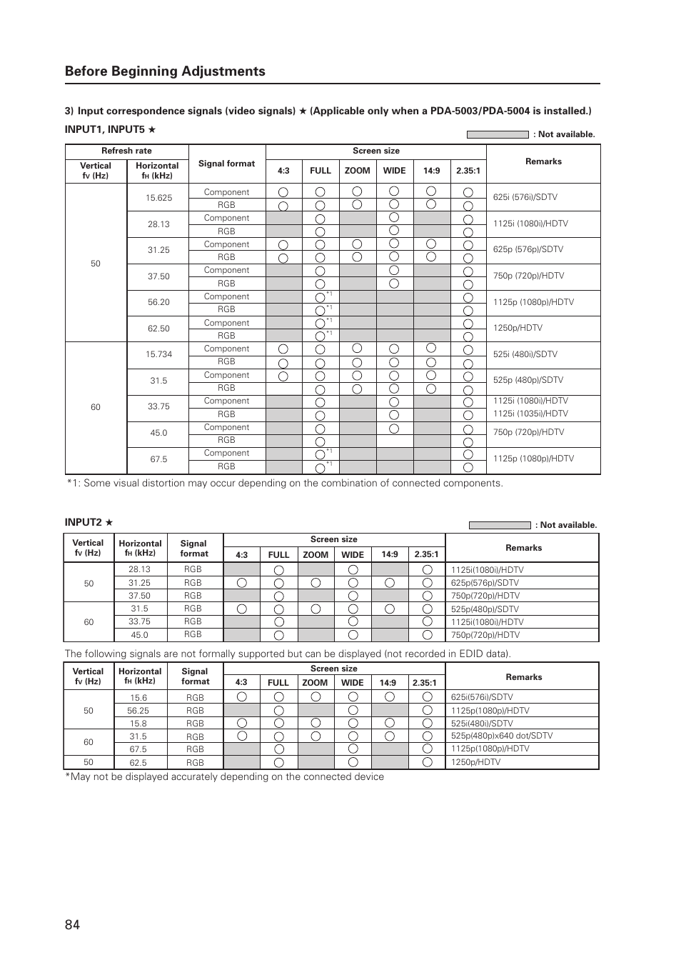 Before beginning adjustments | Pioneer MILESTONE 12 User Manual | Page 84 / 215