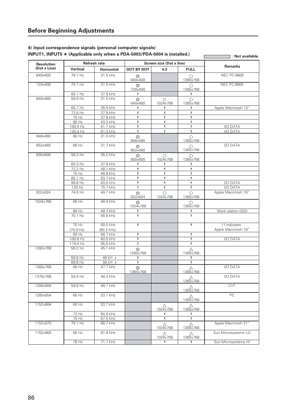 Before beginning adjustments | Pioneer MILESTONE 12 User Manual | Page 86 / 215