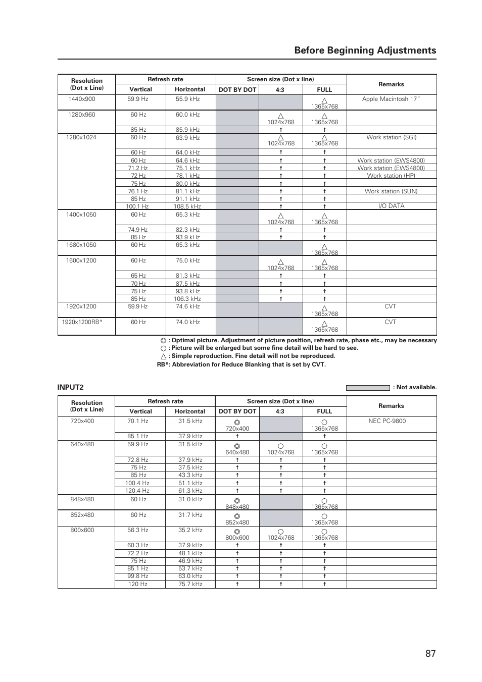 87 before beginning adjustments | Pioneer MILESTONE 12 User Manual | Page 87 / 215