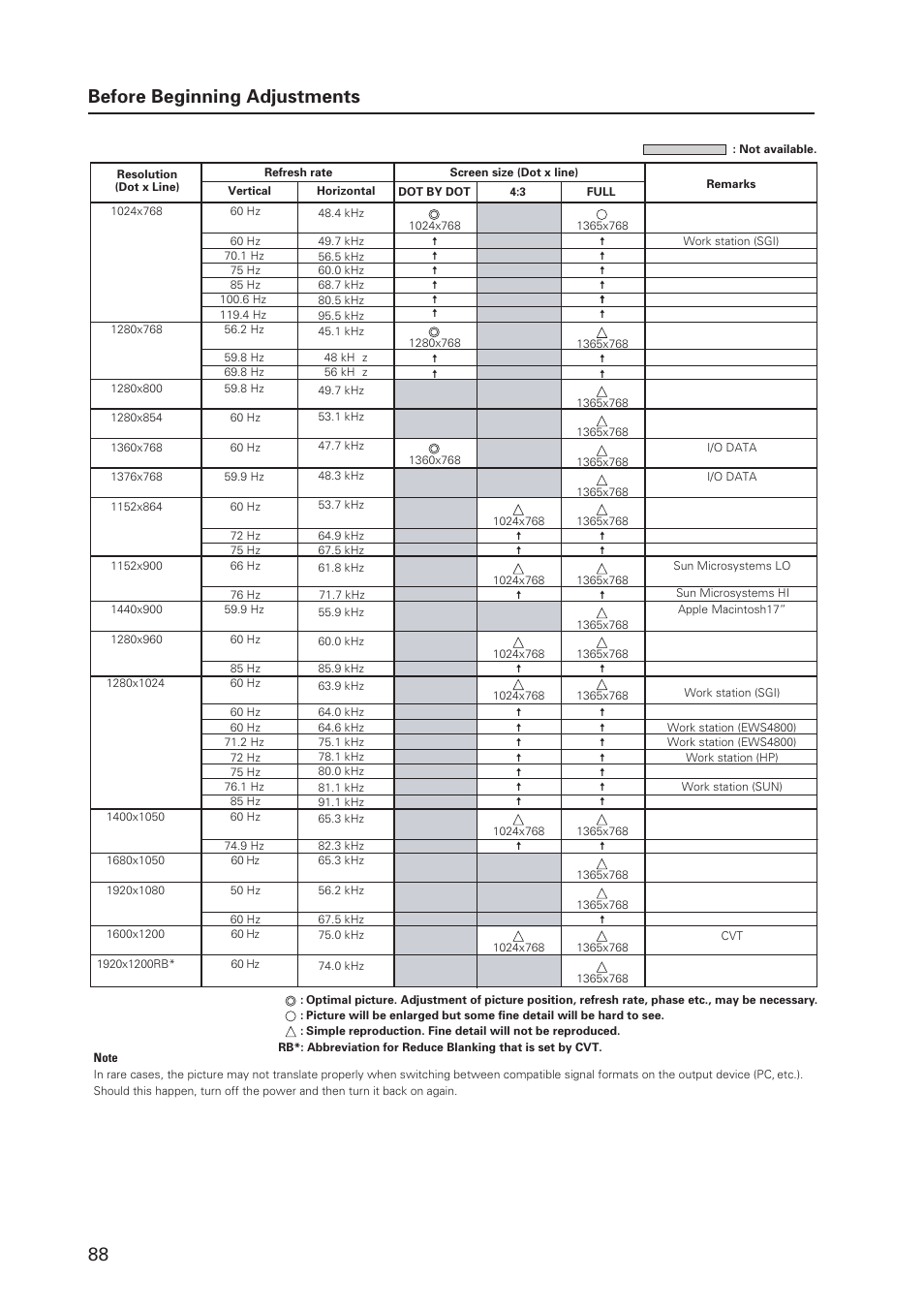 88 before beginning adjustments | Pioneer MILESTONE 12 User Manual | Page 88 / 215