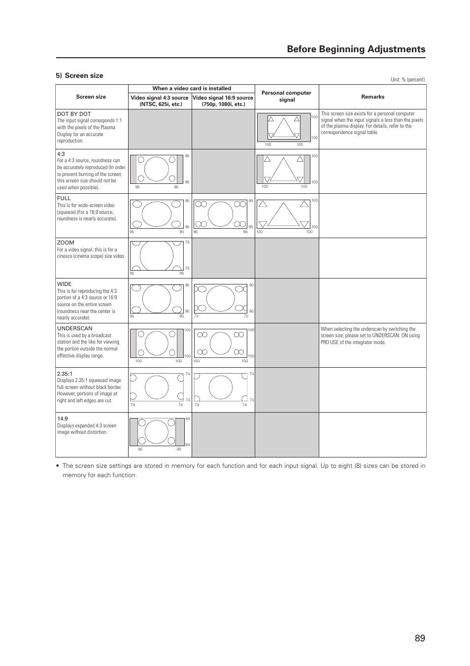 89 before beginning adjustments, 5) screen size | Pioneer MILESTONE 12 User Manual | Page 89 / 215