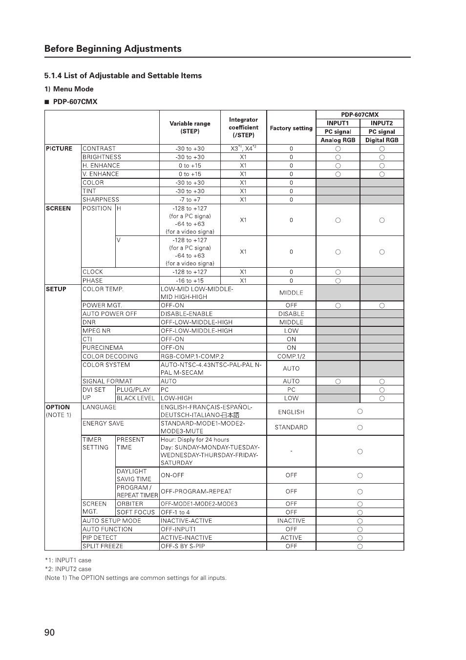 90 before beginning adjustments | Pioneer MILESTONE 12 User Manual | Page 90 / 215