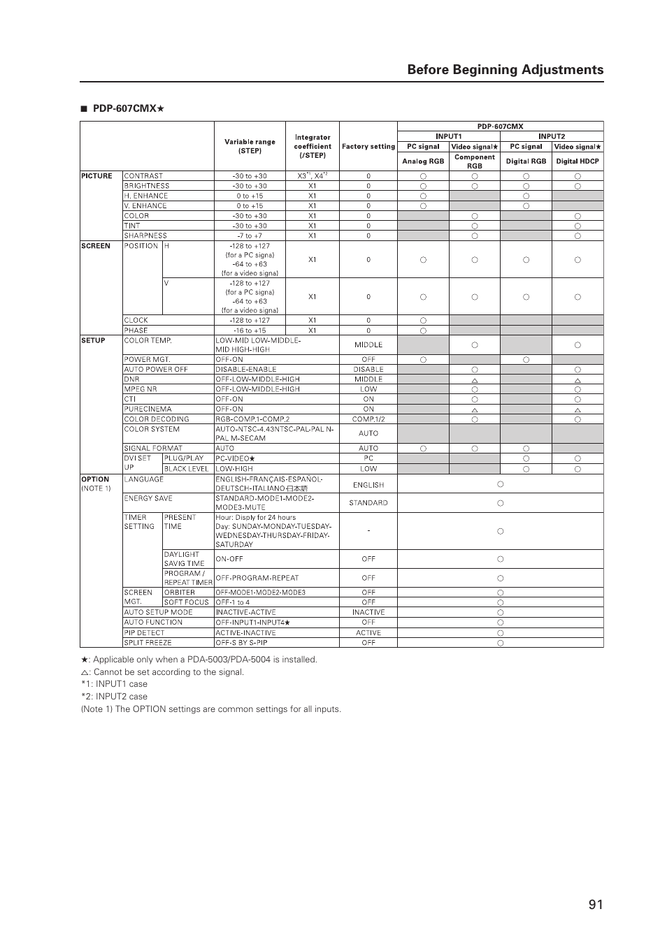 Before beginning adjustments | Pioneer MILESTONE 12 User Manual | Page 91 / 215