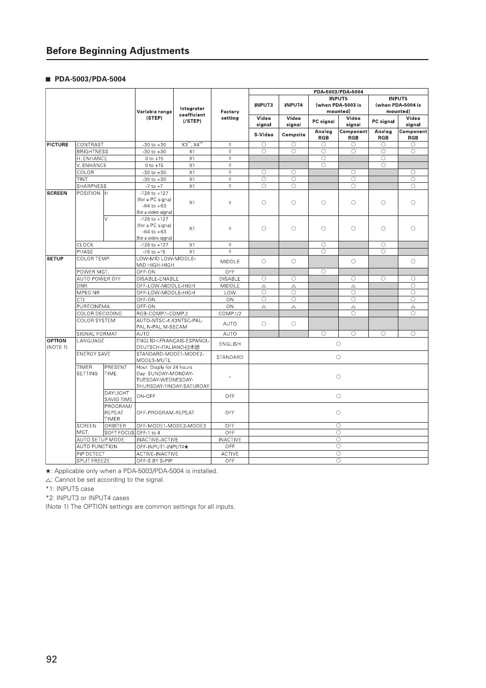 92 before beginning adjustments | Pioneer MILESTONE 12 User Manual | Page 92 / 215