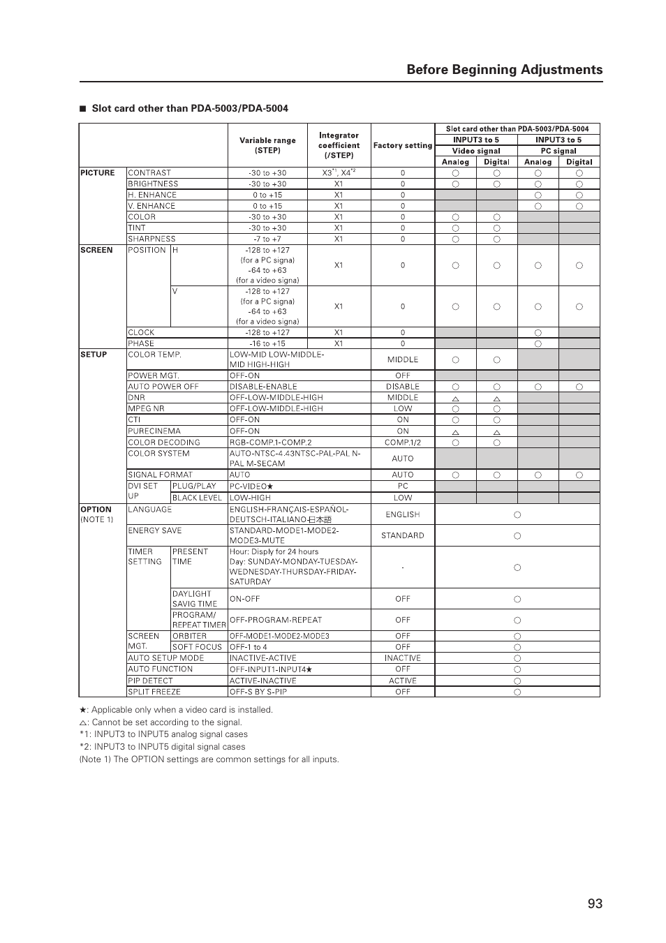 93 before beginning adjustments | Pioneer MILESTONE 12 User Manual | Page 93 / 215