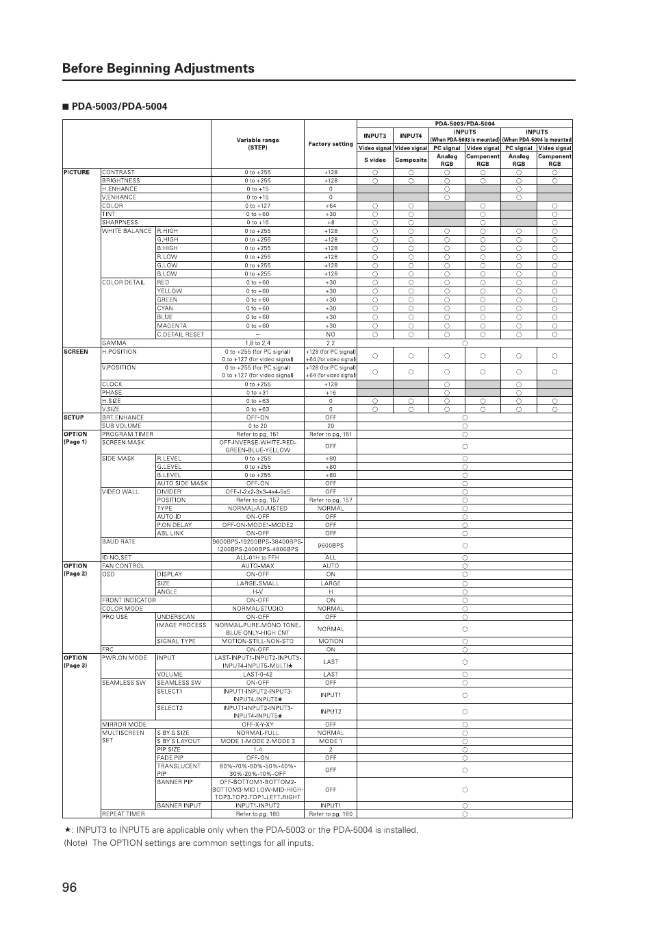 96 before beginning adjustments | Pioneer MILESTONE 12 User Manual | Page 96 / 215