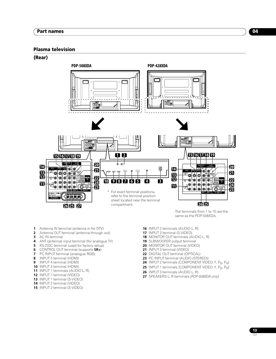 Part names 04, Plasma television (rear) | Pioneer PDP-508XDA User Manual | Page 13 / 76