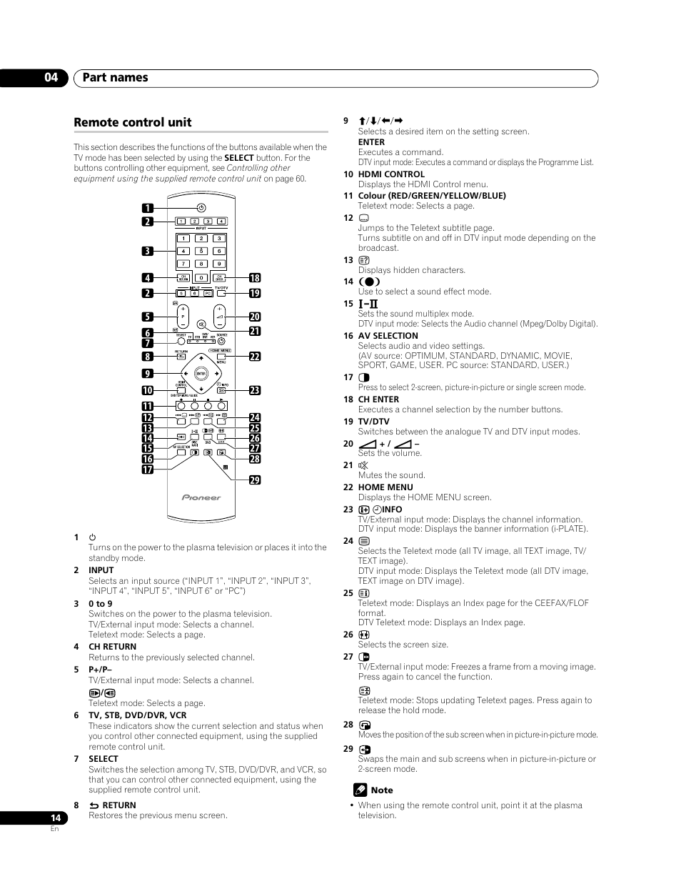 Remote control unit, Part names 04 | Pioneer PDP-508XDA User Manual | Page 14 / 76