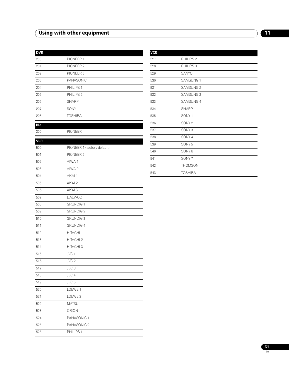 Using with other equipment 11 | Pioneer PDP-508XDA User Manual | Page 61 / 76