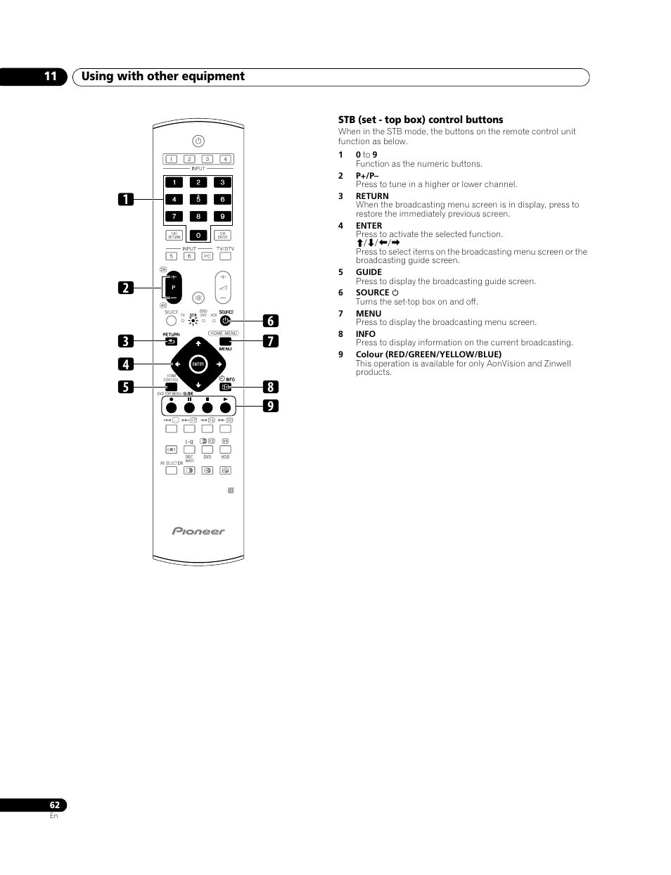 Pioneer PDP-508XDA User Manual | Page 62 / 76