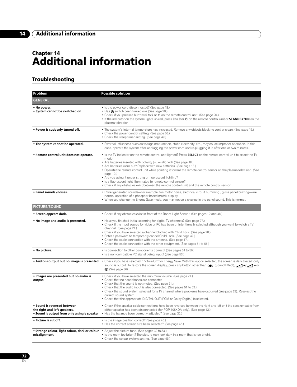 14 additional information, Troubleshooting, Additional information | Additional information 14, Chapter 14 | Pioneer PDP-508XDA User Manual | Page 72 / 76