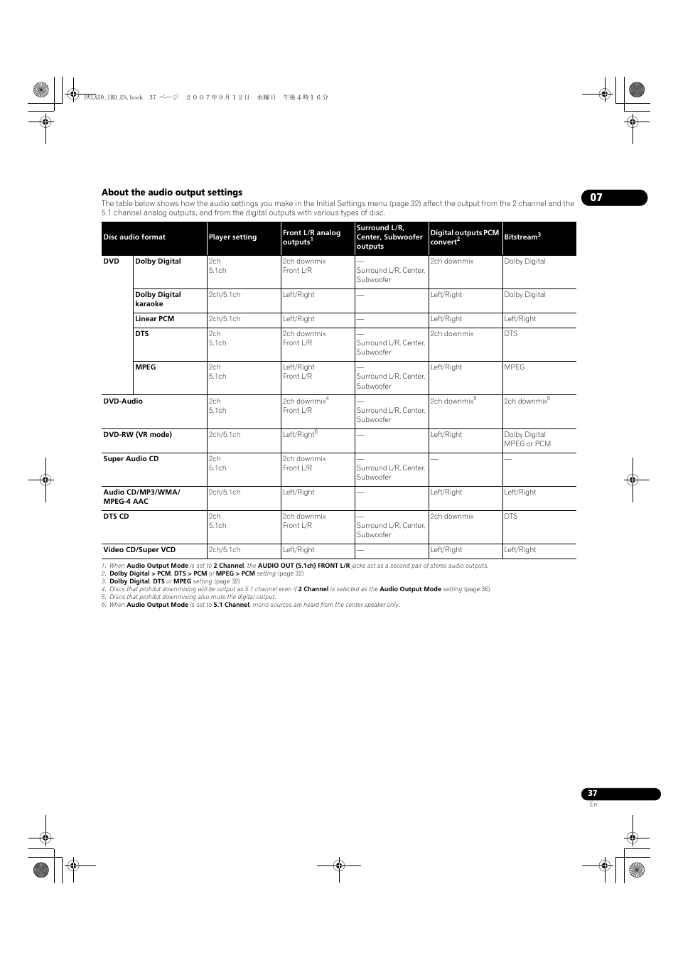 Pioneer DV-LX50 User Manual | Page 37 / 48