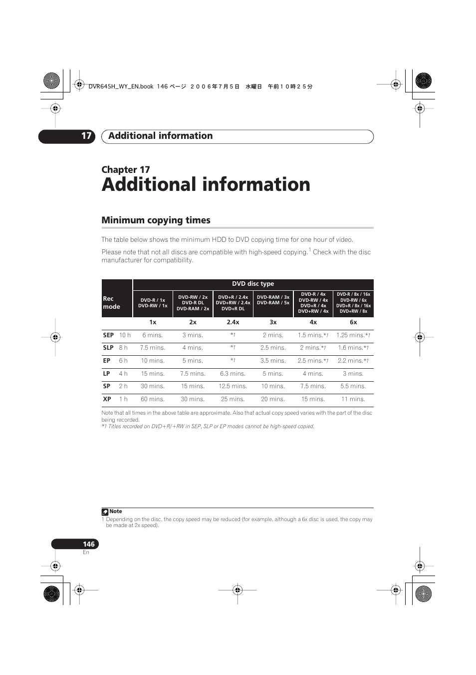 Additional information, Additional information 17, Chapter 17 | Minimum copying times | Pioneer DVR-545H-S User Manual | Page 146 / 163