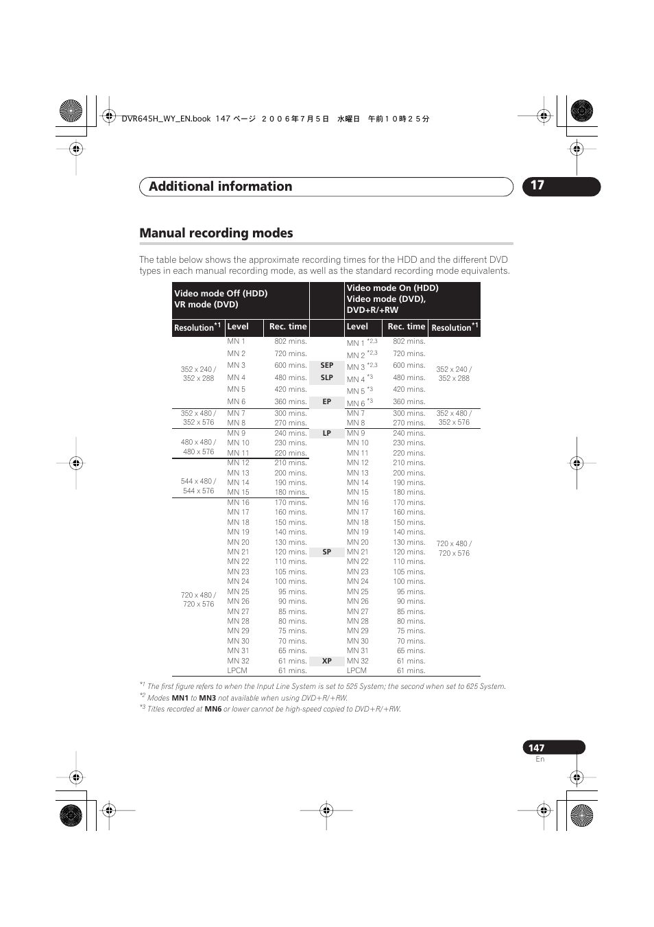 Additional information 17, Manual recording modes | Pioneer DVR-545H-S User Manual | Page 147 / 163