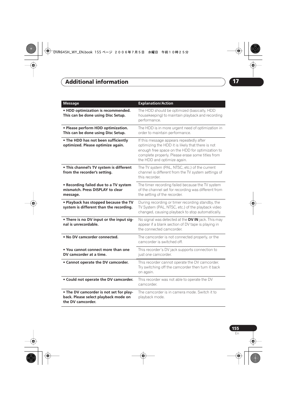 Additional information 17 | Pioneer DVR-545H-S User Manual | Page 155 / 163