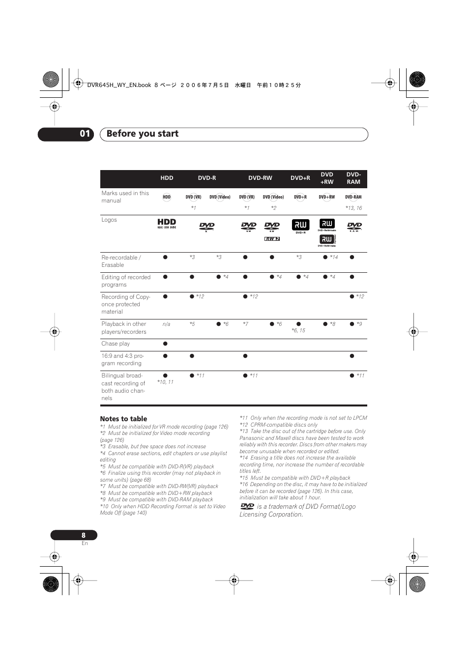 Before you start 01 | Pioneer DVR-545H-S User Manual | Page 8 / 163