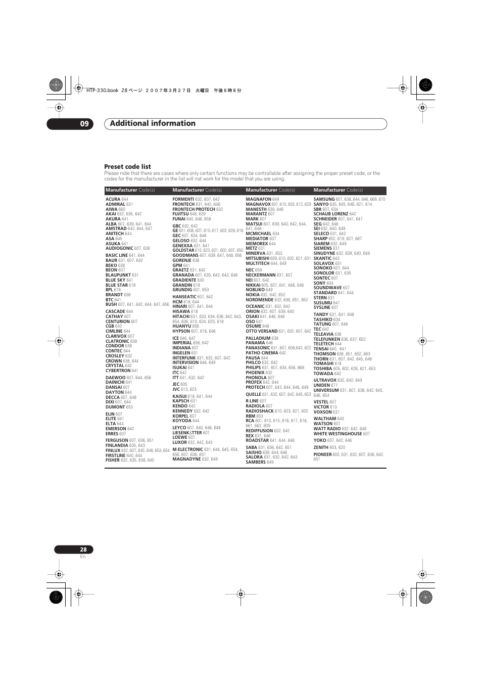 Preset code list, Additional information 09 | Pioneer S-ST330 User Manual | Page 28 / 62