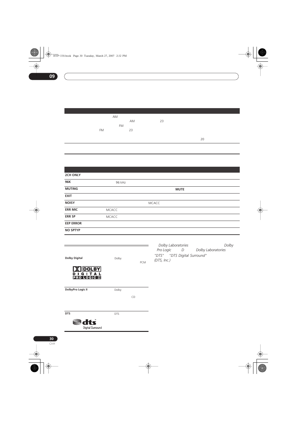 Pioneer S-ST330 User Manual | Page 60 / 62