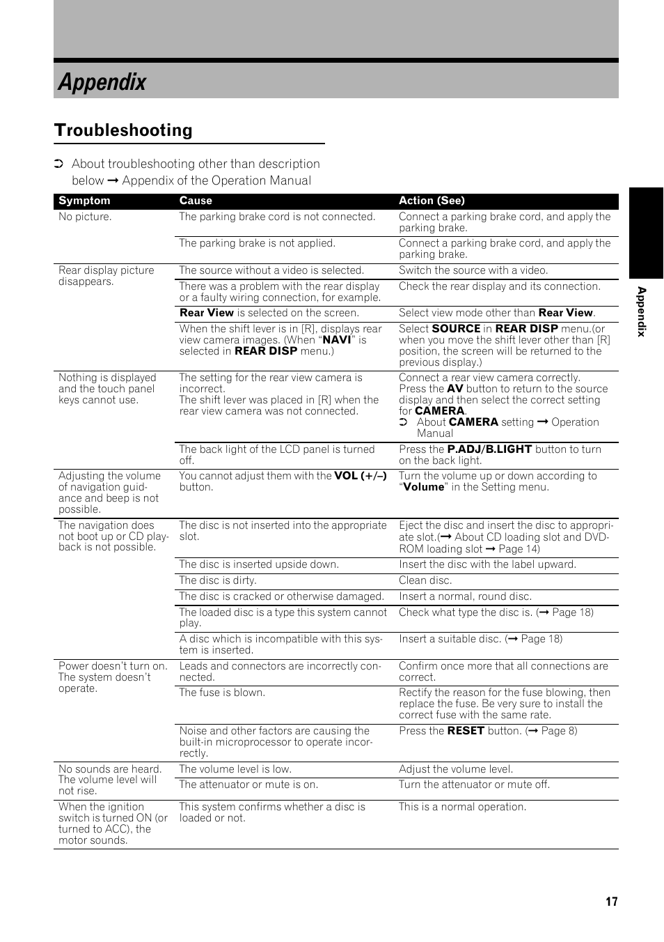 Appendix, Troubleshooting 17, Troubleshooting | Pioneer AVIC-D2 User Manual | Page 19 / 27