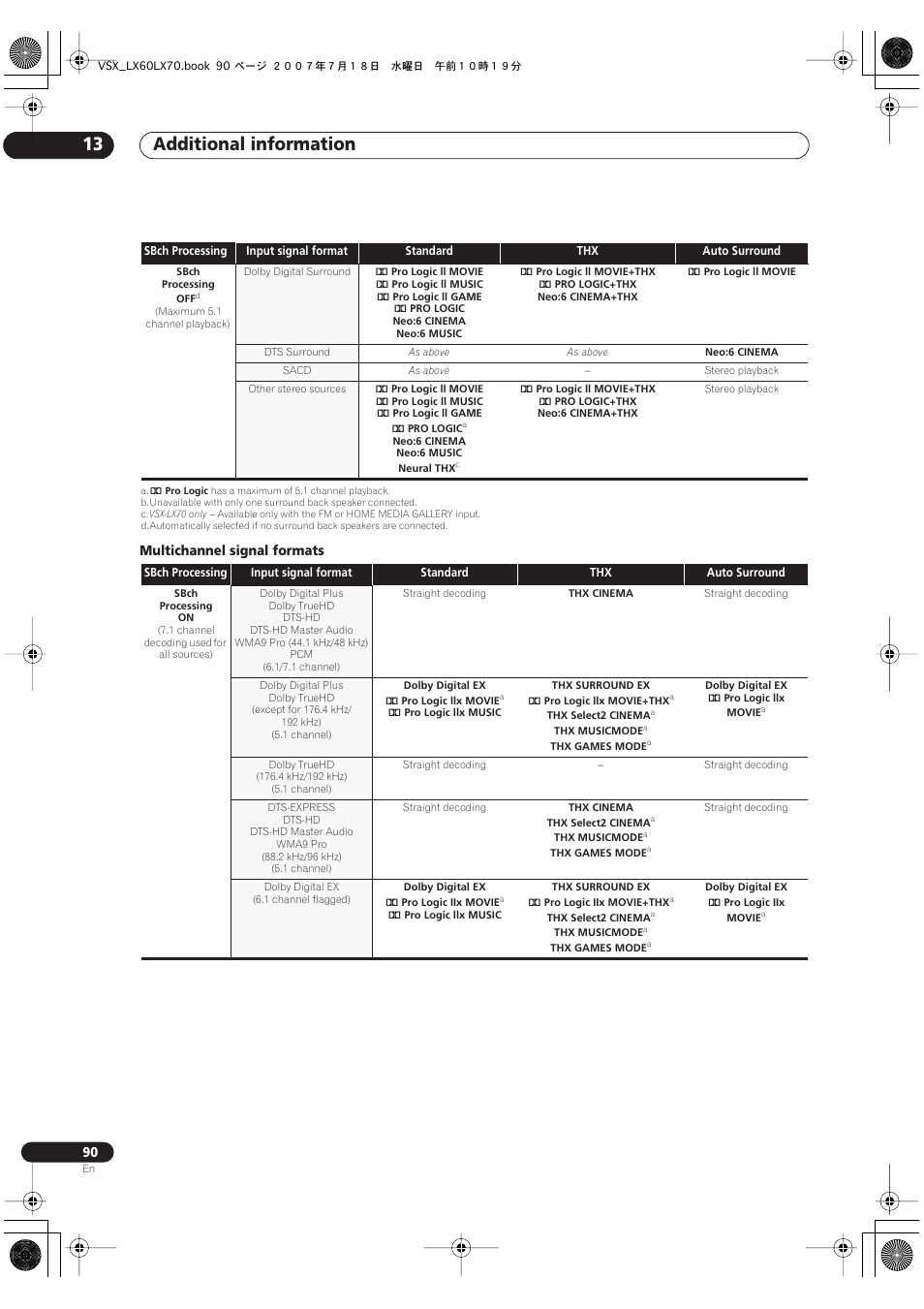 Additional information 13 | Pioneer VSX-LX70 User Manual | Page 90 / 96