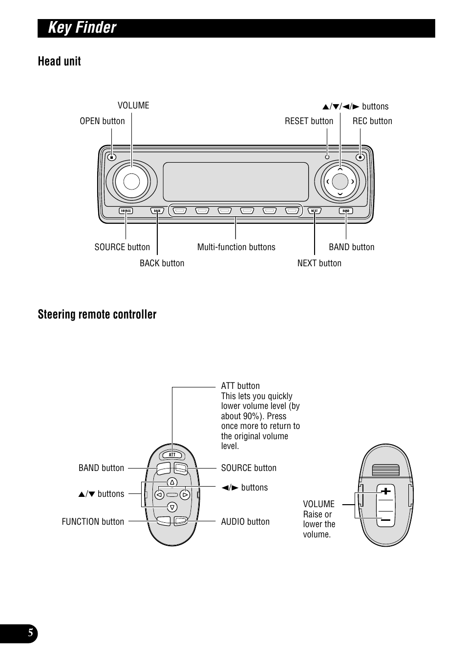 Front panel, Remote buttons, Key finder | Head unit steering remote controller | Pioneer DEH-P9100R User Manual | Page 6 / 94