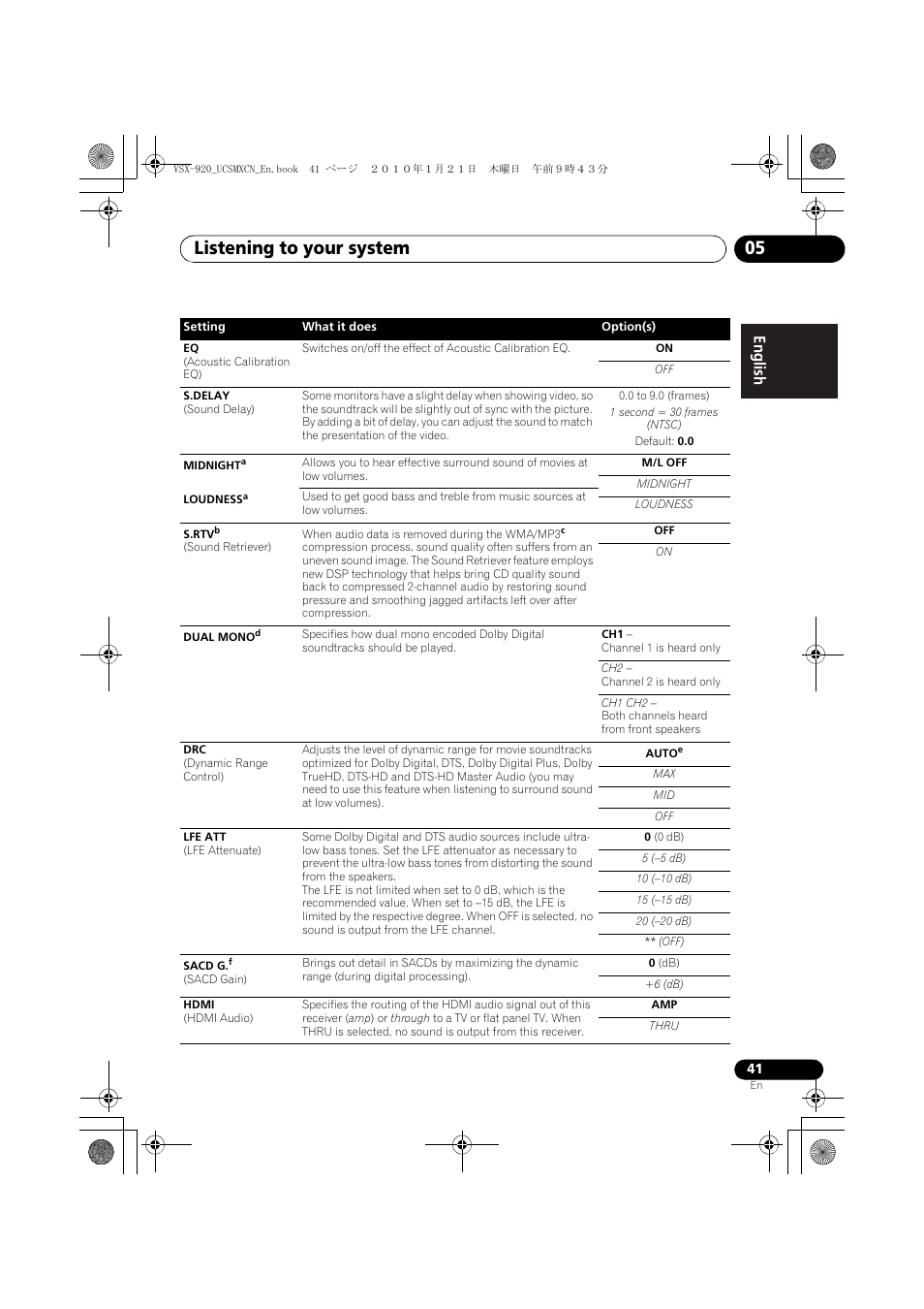 Listening to your system 05 | Pioneer VSX 920 User Manual | Page 41 / 160