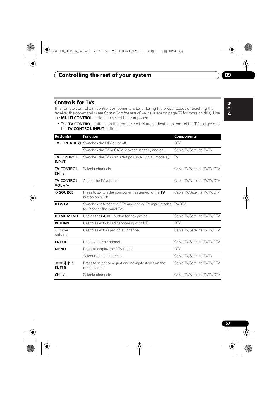 Controls for tvs, Controlling the rest of your system 09 | Pioneer VSX 920 User Manual | Page 57 / 160